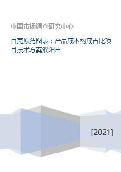 百克原药图表 产品成本构成占比项目技术方案濮阳市